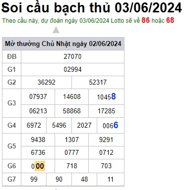 Soi cầu XSMB 03-06-2024 Win2888 Chốt số lô đề miền bắc thứ 2