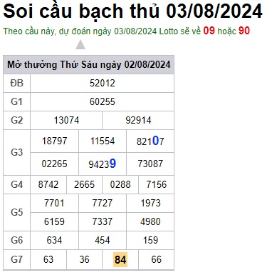 Soi cầu XSMB Win2888 03-08-2024 Dự đoán Xổ Số Miền Bắc thứ 7