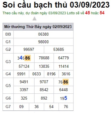 Soi cầu XSMB 03-09-2023 Win2888 Dự đoán Bạch Thủ Lô Miền Bắc chủ nhật