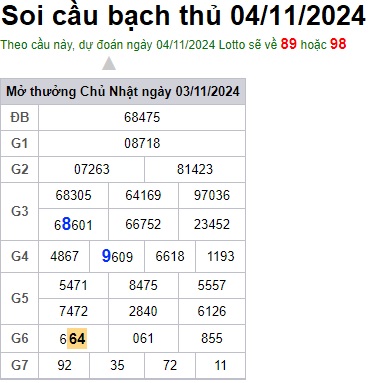 Soi cầu XSMB Win2888 04-11-2024 Dự đoán Cầu Đề Miền Bắc thứ 2 