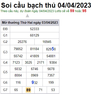 Soi cầu bạch thủ 4/4/23