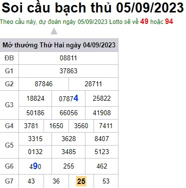 Soi cầu XSMB 05-09-2023 Win2888 Dự đoán Xổ Số Miền Bắc thứ 3
