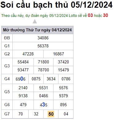 Soi cầu XSMB Win2888 05-12-2024 Chốt số Lô Miền Bắc VIP thứ 5