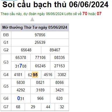 Soi cầu XSMB 06-06-2024 Win2888 Dự đoán cầu lô miền bắc thứ 5