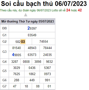 Soi cầu XSMB 06-07-2023 Win2888 Dự đoán Xổ Số Miền Bắc thứ 5