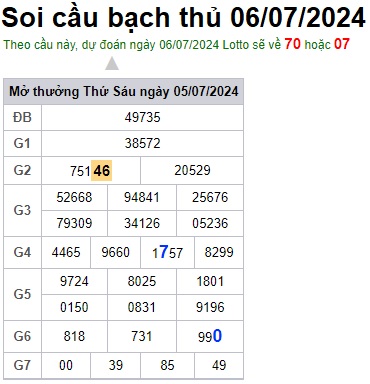 Soi cầu XSMB 06-07-2024 Win2888 Dự đoán xố số miền bắc thứ 7