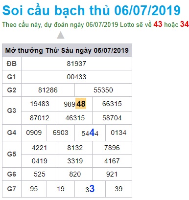 Soi cầu XSMB 6-7-2019 Win2888