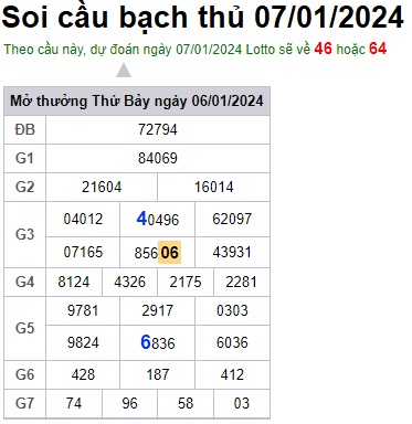 Soi cầu XSMB 07-01-2024 Win2888 Dự đoán cầu lô miền bắc chủ nhật