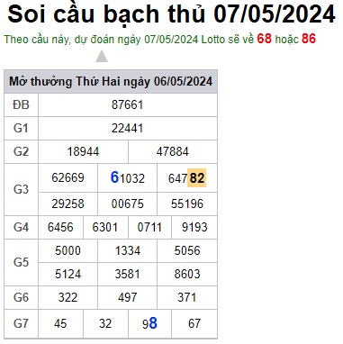 Soi cầu XSMB 07-05-2024 Win2888 Dự đoán xổ số miền bắc VIP thứ 3