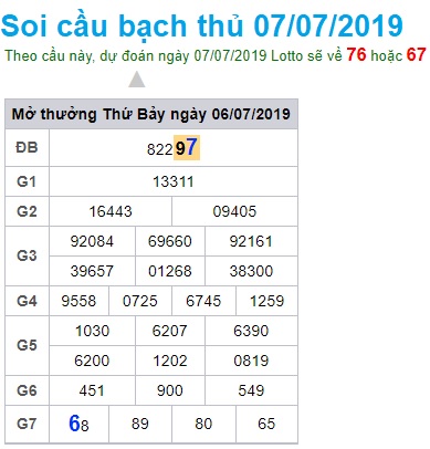 Soi cầu XSMB 7-7-2019 Win2888