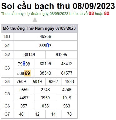 Soi cầu XSMB 08-09-2023 Win2888 Dự đoán Xổ Số Miền Bắc thứ 6