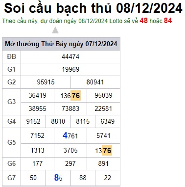Soi cầu XSMB 08-12-2024 Win2888 Chốt số Xỉu Chủ Miền Bắc chủ nhật