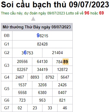 Soi cầu XSMB 09-07-2023 Win2888 Dự đoán cầu lô miền bắc chủ nhật