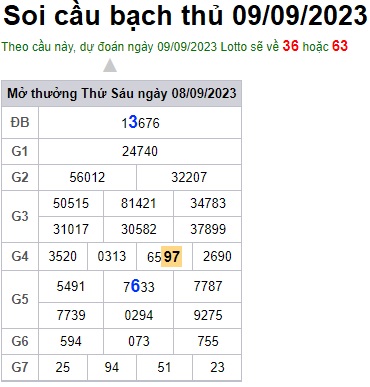 Soi cầu XSMB 09-09-2023 Win2888 Dự đoán xố số miền bắc thứ 7