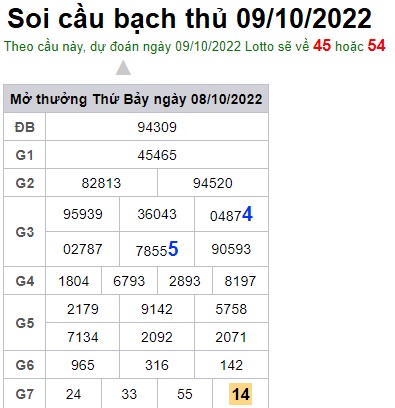 Soi cầu bạch thủ 9/10/22