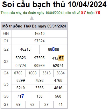 Soi cầu XSMB 10-04-2024 Win2888 Chốt số Dàn Đề Miền Bắc thứ 4