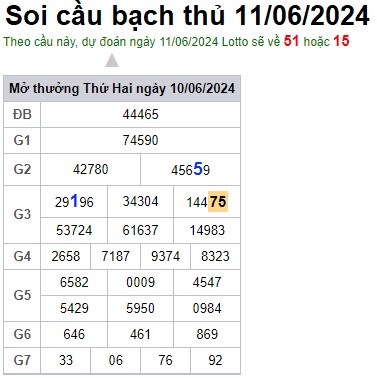 Soi cầu XSMB 11-06-2024 Win2888 Dự đoán Cầu Đề Miền Bắc thứ 3