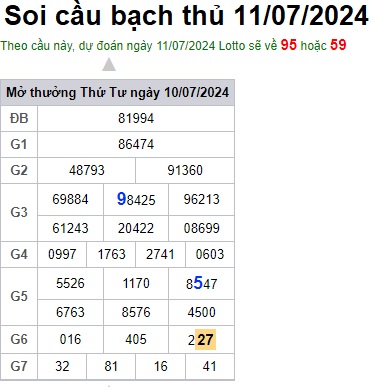 Soi cầu XSMB 11-07-2024 Win2888 Dự đoán Cầu Số Miền Bắc thứ 5