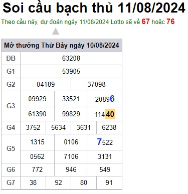 Soi cầu XSMB 11-08-2024 Win2888 Chốt số dàn Đề Miền Bắc chủ nhật