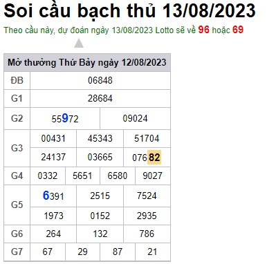 Soi cầu XSMB 13-08-2023 Win2888 Chốt số xổ số miền bắc chủ nhật