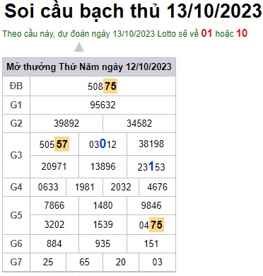 Soi cầu XSMB Win2888 13-10-2023 Chốt số Cầu Lô Miền Bắc thứ 6