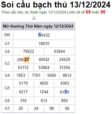 Soi cầu XSMB 13-12-2024 Win2888 Dự đoán Xổ Số Miền Bắc thứ 6