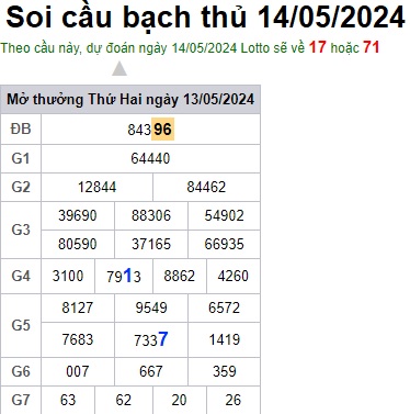 Soi cầu XSMB 14-05-2024 Win2888 Dự đoán xổ số miền bắc VIP thứ 3