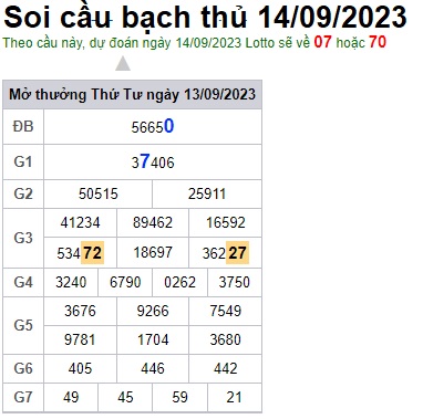 Soi cầu XSMB 14-09-2023 Win2888 Dự đoán Song Thủ VIP Miền Bắc thứ 5