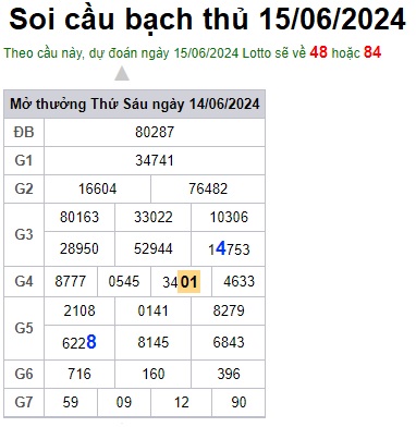 Soi cầu XSMB 15-06-2024 Win2888 Chốt số Lô Đề Miền Bắc thứ 7