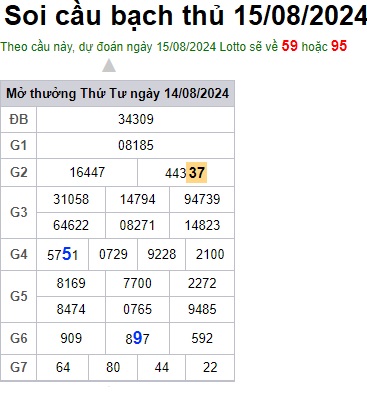 Soi cầu XSMB 15-08-2024 Win2888 Dự đoán cầu lô miền bắc thứ 5