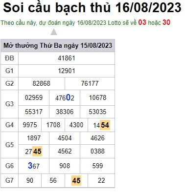 Soi cầu XSMB 16-08-2023 Win2888 Dự đoán Xổ Số Miền Bắc thứ 4