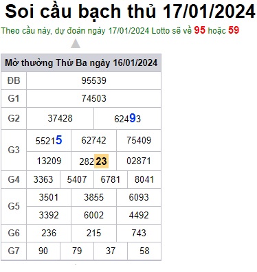 Soi cầu XSMB 17-01-2024 Win2888 Chốt số Dàn Đề Miền Bắc thứ 4
