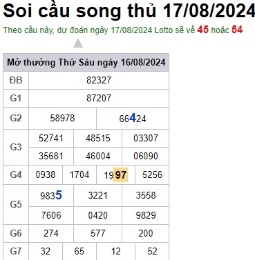 Soi cầu XSMB 17-08-2024 Win2888 Chốt số Dàn Đề Miền Bắc thứ 7