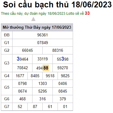 Soi cầu XSMB Win2888 18-06-2023 Dự đoán cầu lô miền bắc chủ nhật