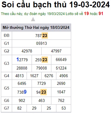 Soi cầu XSMB 19-03-2024 Win2888 Dự đoán Xổ Số Miền Bắc thứ 3