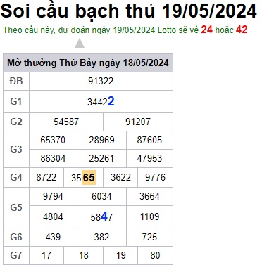 Soi cầu XSMB 19-05-2024 Win2888 Chốt số xổ số miền bắc chủ nhật