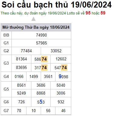 Soi cầu XSMB 19-06-2024 Win2888 Chốt số Dàn Đề Miền Bắc thứ 4