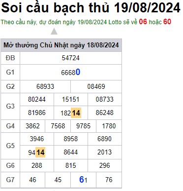 Soi cầu XSMB Win2888 19-08-2024 Dự đoán cầu lô miền bắc thứ 2 