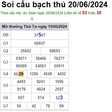 Soi cầu XSMB Win2888 20-06-2024 Dự đoán cầu lô miền bắc thứ 5