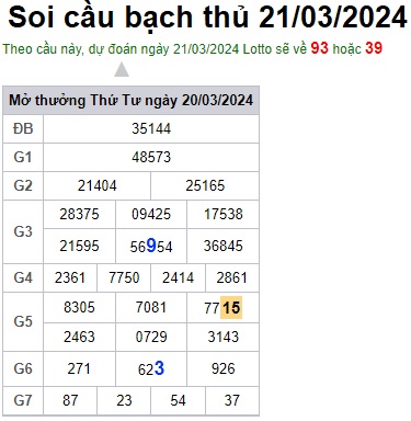 Soi cầu XSMB 21-03-2024 Win2888 Dự đoán xổ số miền bắc VIP thứ 5