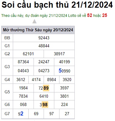 Soi cầu XSMB 21-12-2024 Win2888 Dự đoán xổ số miền bắc thứ 7