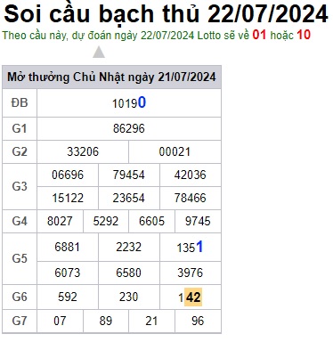 Soi cầu XSMB 22-07-2024 Win2888 Dự đoán Xổ Số Miền Bắc thứ 2
