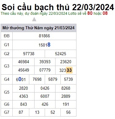 Soi cầu XSMB Win2888 22-03-2024 Dự đoán cầu đề miền bắc thứ 6