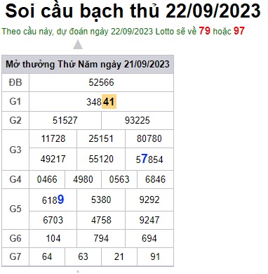 Soi cầu XSMB 22-09-2023 Win2888 Dự Đoán Dàn đề Miền Bắc thứ 6