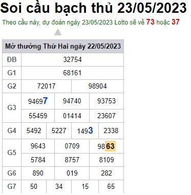 Soi cầu XSMB 23-05-2023 Win2888 Chốt số Bạch Thủ Miền Bắc thứ 3