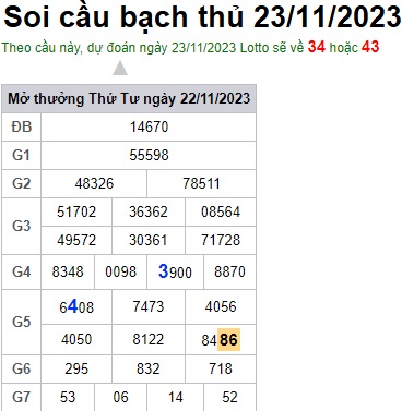 Soi cầu XSMB 23-11-2023 Win2888 Chốt số Bạch Thủ Miền Bắc thứ 5
