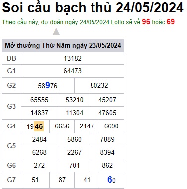 Soi cầu XSMB 24-05-2024 Win2888 Dự đoán cầu lô miền bắc thứ 6