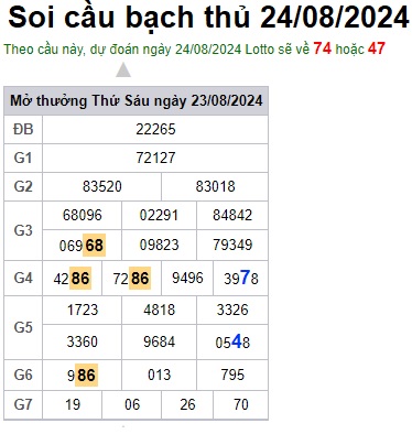 Soi cầu XSMB 24-08-2024 Win2888 Dự đoán cầu lô miền bắc thứ 7