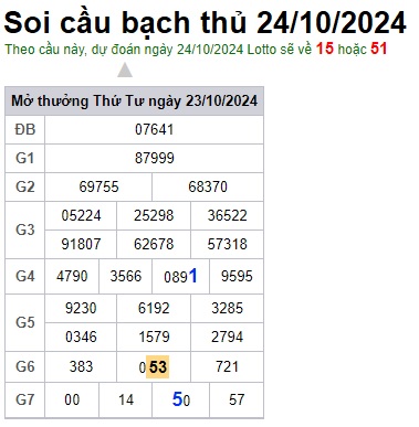 Soi cầu XSMB 24-10-2024 Win2888 Dự đoán Song Thủ VIP Miền Bắc thứ 5