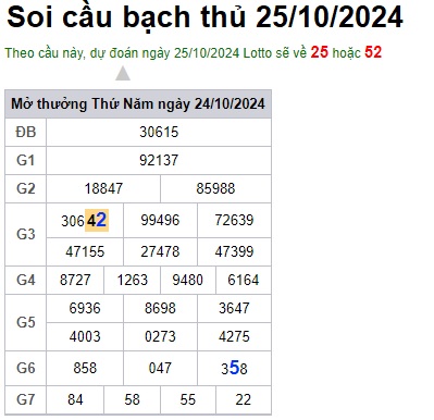 Soi cầu XSMB 25-10-2024 Win2888 Dự đoán Dàn Đề Miền Bắc thứ 6